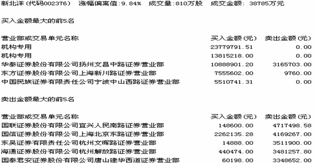 智慧软件里成交量S.B后面的数字是什么意思-大